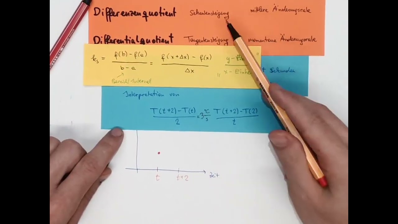 M7 Differentialrechnungs-Anwendungen: Differenzen-/Differentialquotient interpretieren