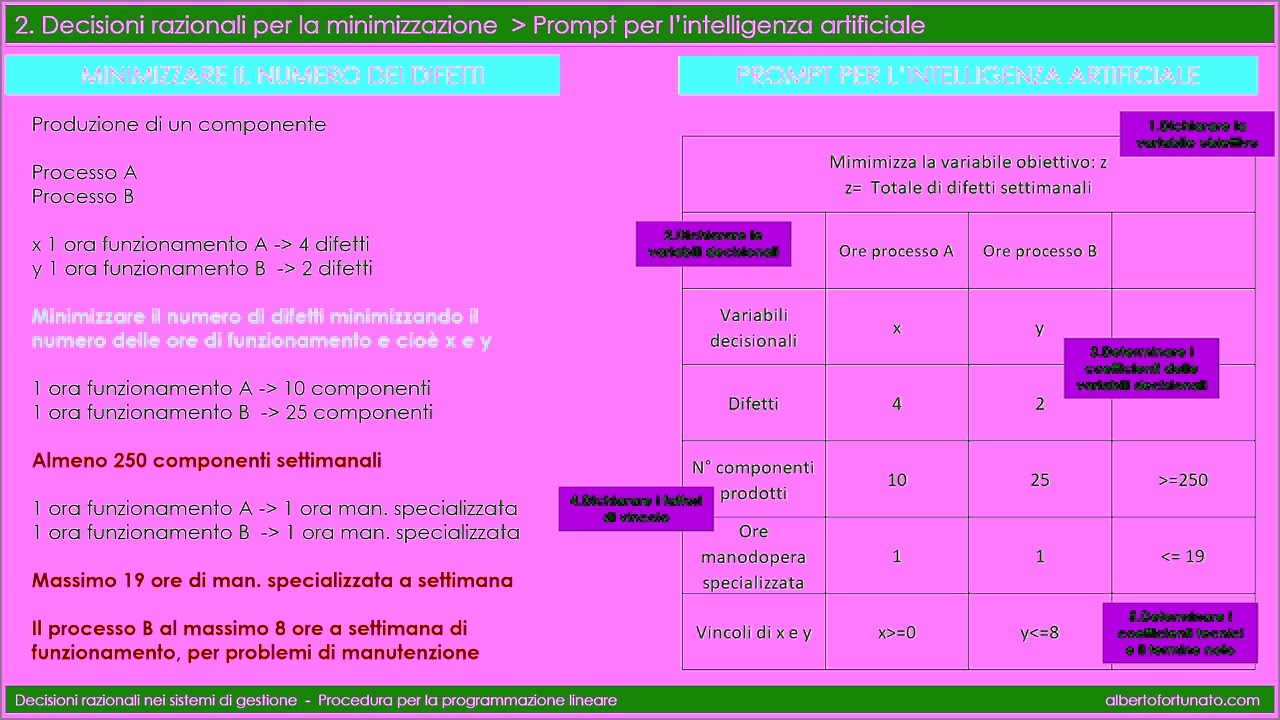 3.Decisioni razionali .Minimizzazione in programmazione lineare