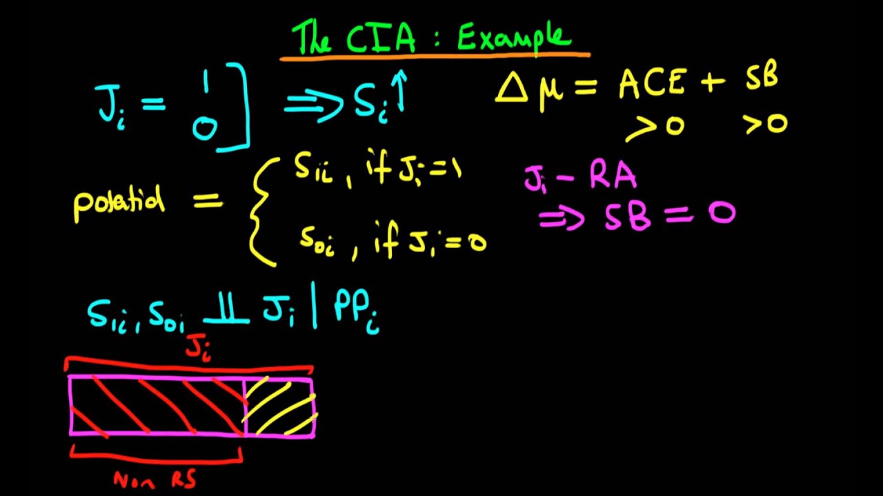 The conditional independence assumption - example