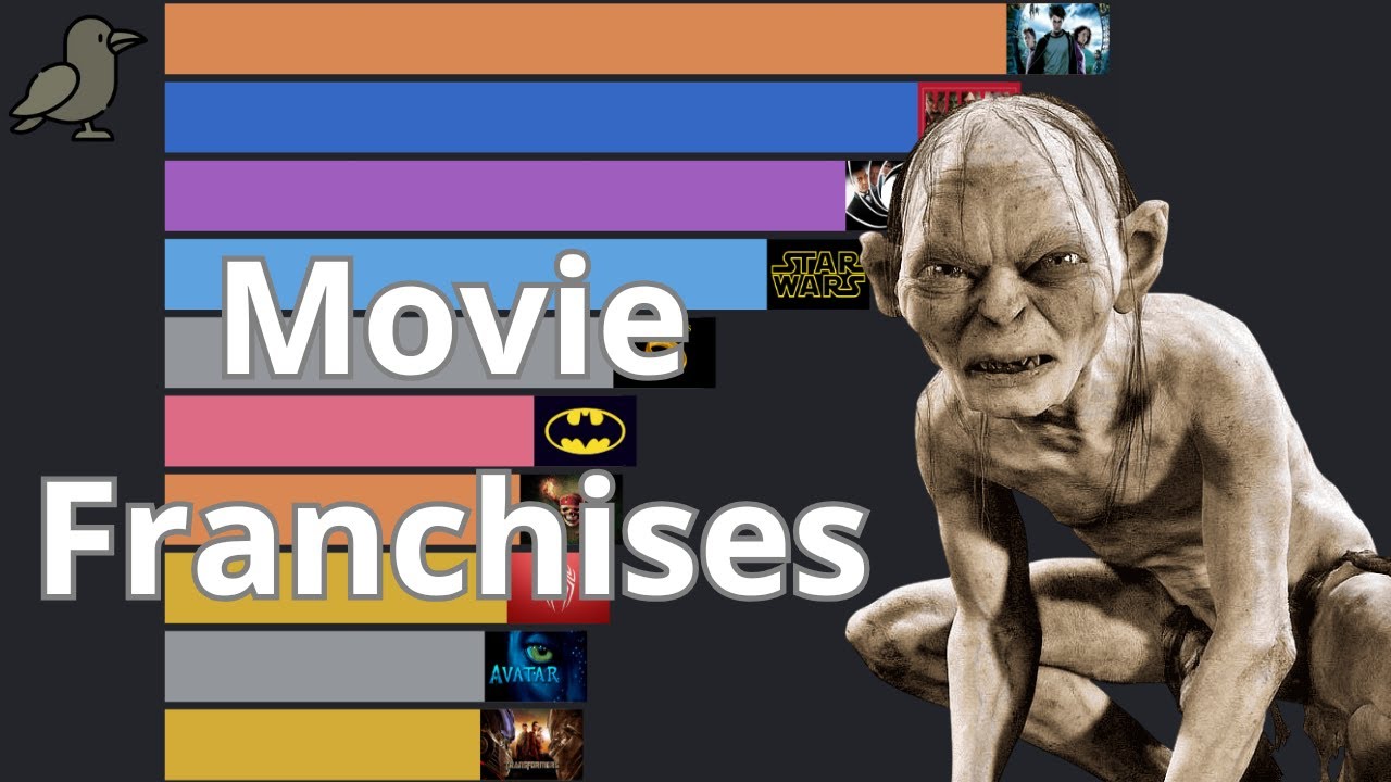 Highest Grossing Movie Franchises of All Time | Data from 1978 to 2025