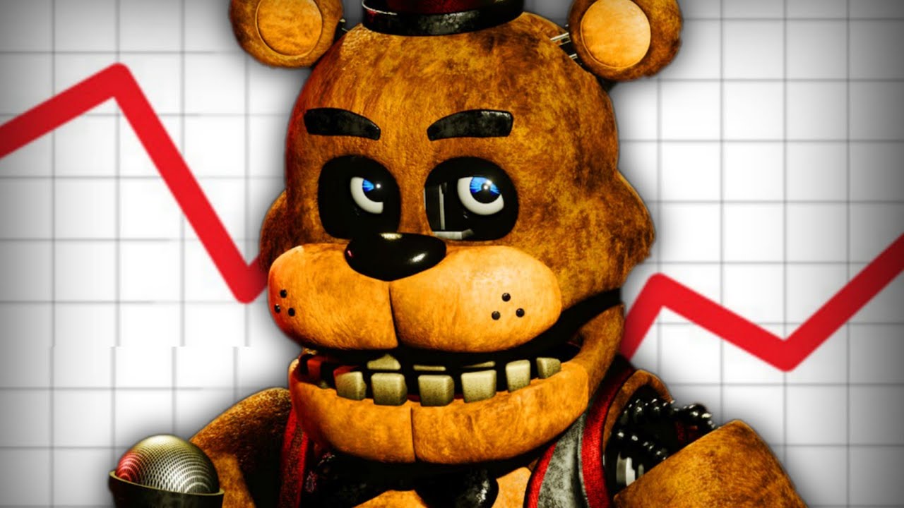 HISTORIA Five Nights at Freddy's: PLUS!?