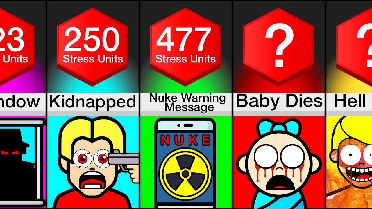 Comparison: Scariest Things To Happen In Your Life