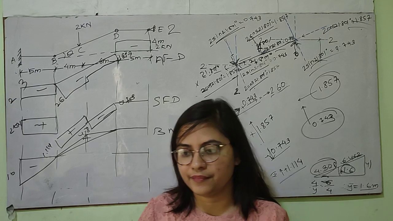 Analysis of beam with link