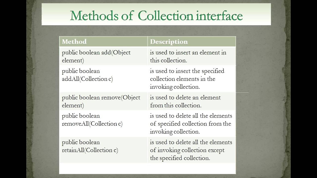 Java Methods of Collection interface