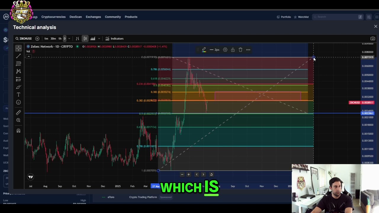 Zebec Network ZBCN: Critical Levels & Bearish Breakdown Analysis