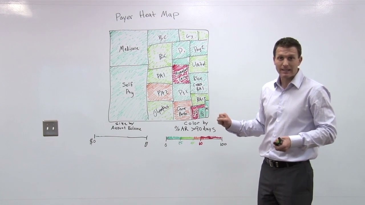 What is a Heatmap and how to use them