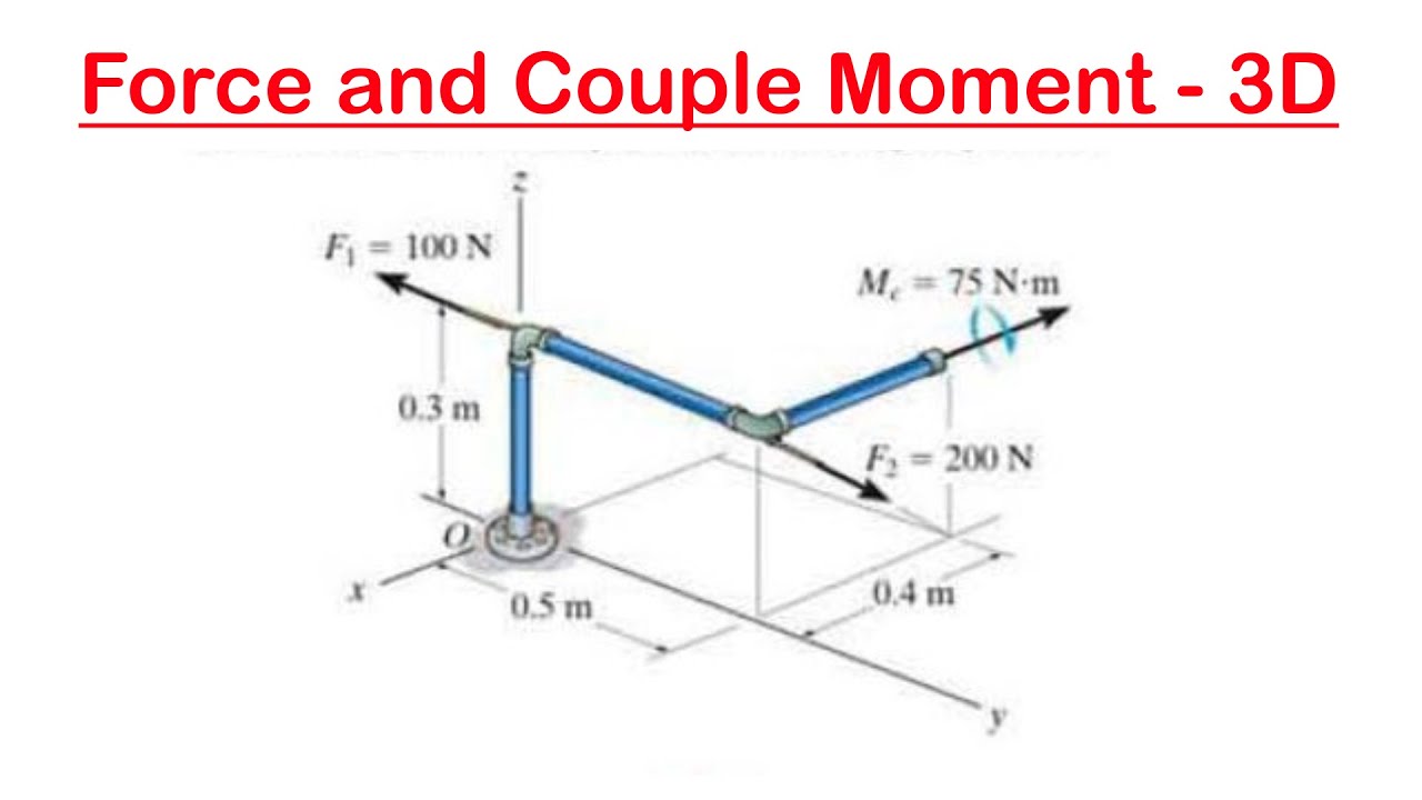 🔺22 - Simplification of a Force and Couple System in 3D