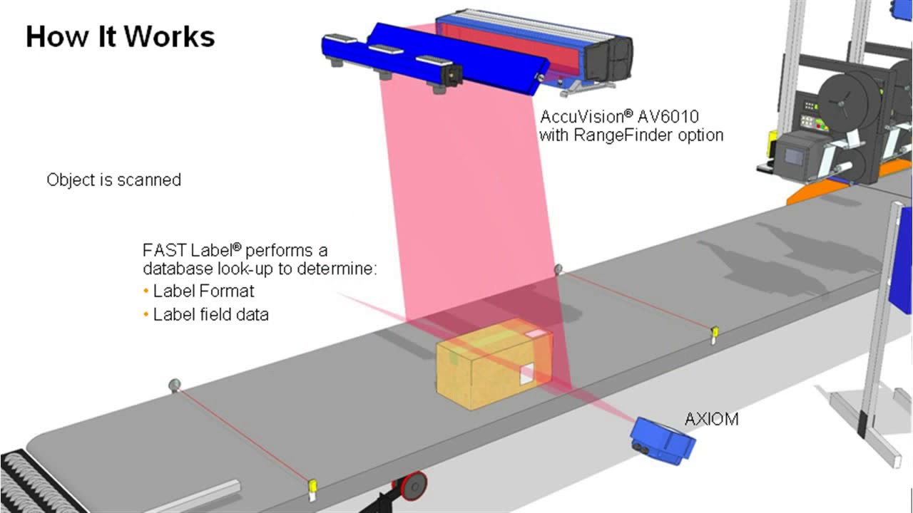 Print & Apply - How to Automate Barcode Labelling