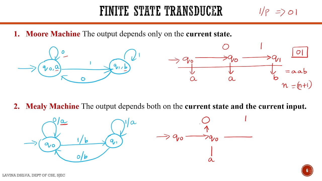 Finite State Transducers | Mealy and Moore Machines