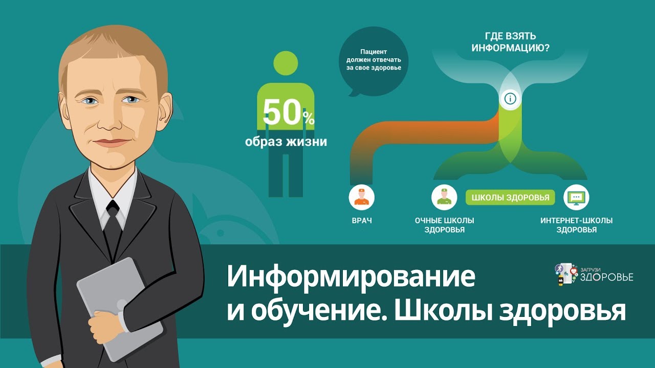 Информирование и обучение. Школы здоровья