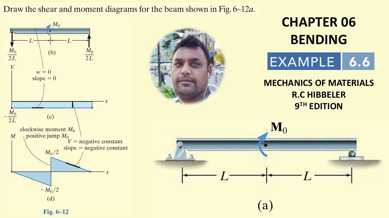 Draw the shear and moment diagrams for the beam | Ex 6.6 | Bending | Mechanics of Materials RC Hib