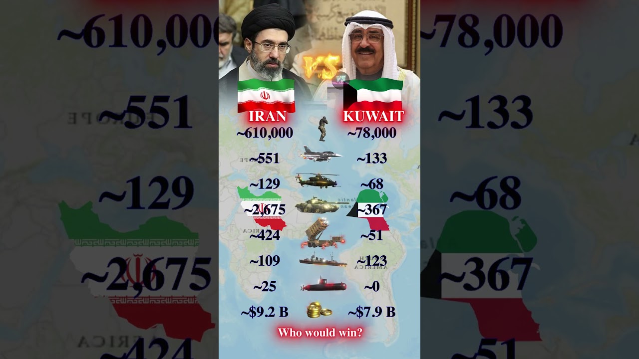 Iran vs Kuwait 2026 | Who is stronger? | Military Data Comparison