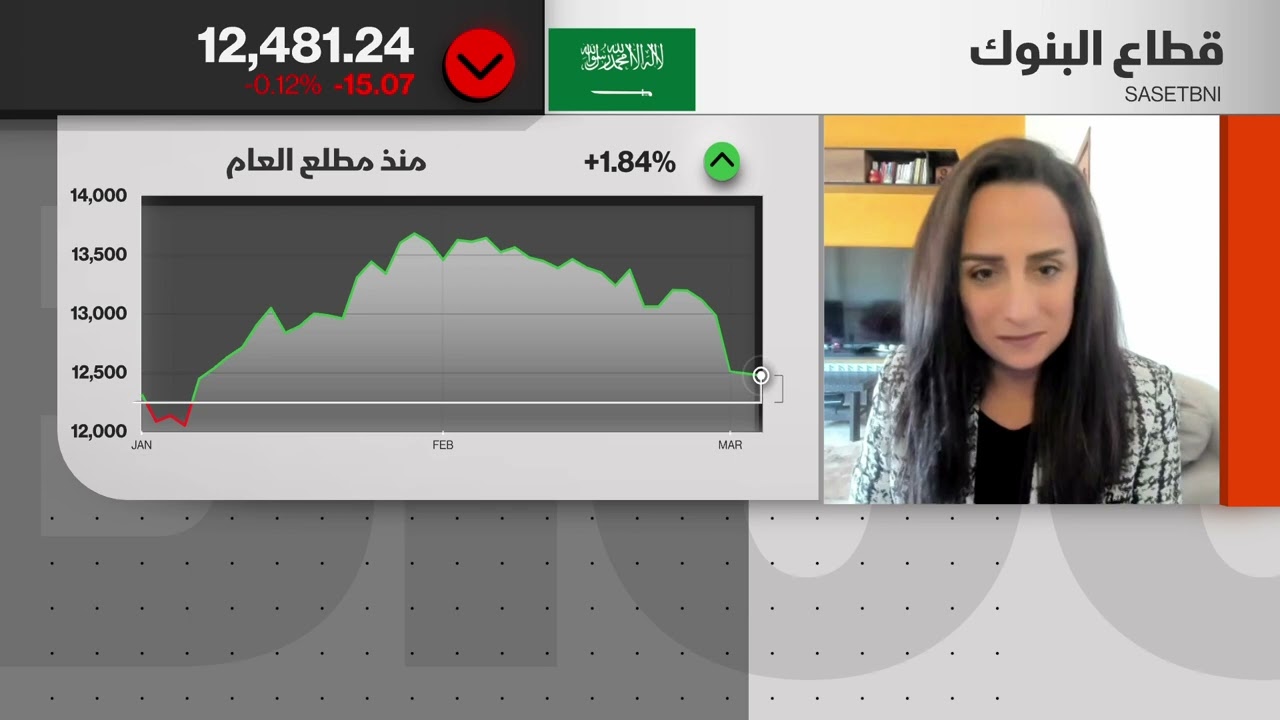 قتصاد الشرق - الجلسة الأولى - 03/03/2026