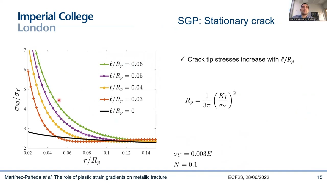 The role of plastic strain gradients on metallic fracture (Keynote Talk, SIPS2022); Martinez-Paneda
