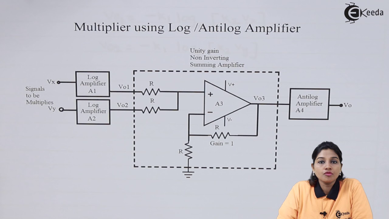 Multipliers using Log Antilog Amplifier