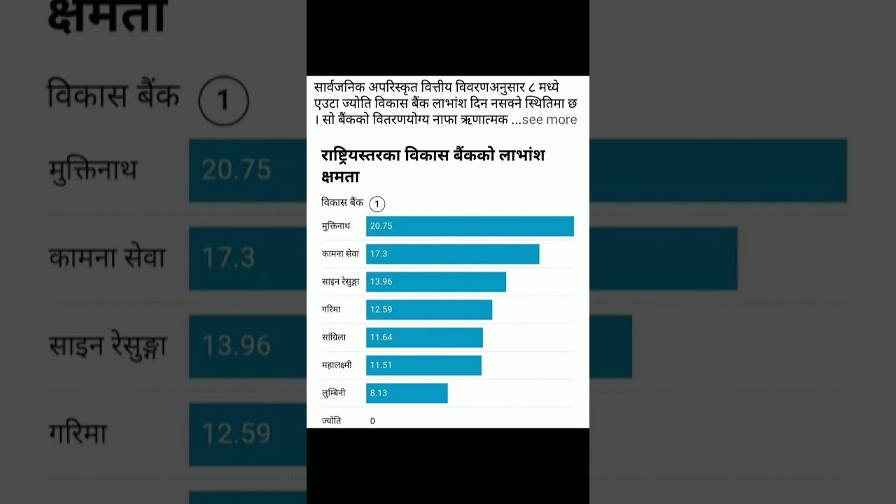Q4 Report 2082 on Development Bank Dividend Capacity #sharemarket #nepse #update #sharemarketnepal