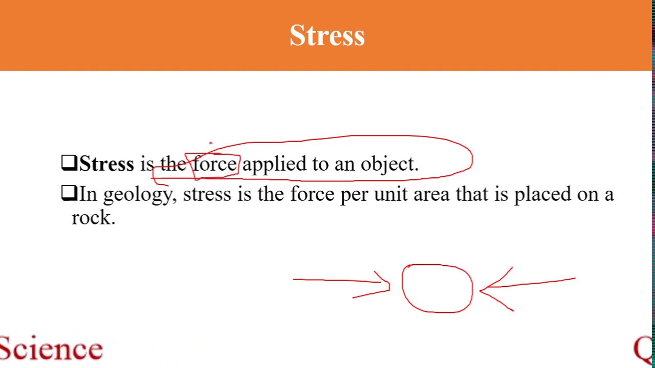 Stress, Strain | Part 1 | SGBAU B.SC. Geology | Sem 4 | Marathi