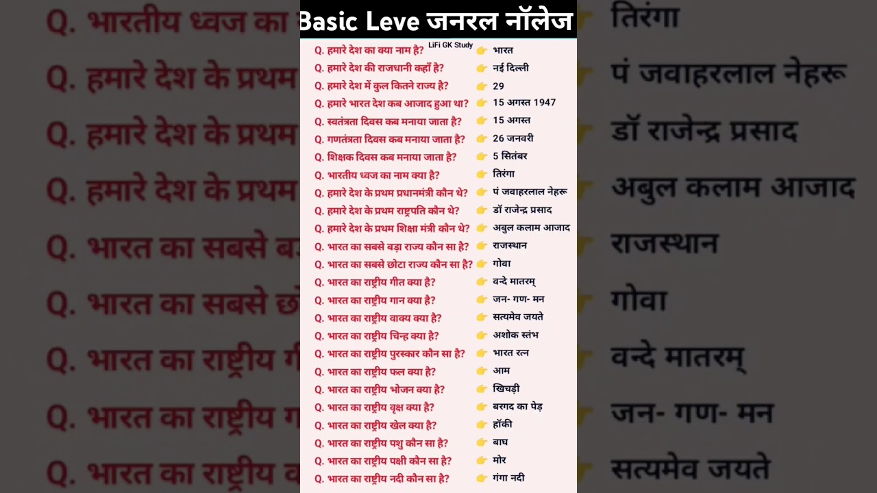 Basic level important General Knowledge || Top Quiz || #gkquiz #gkknowledge #gk #short