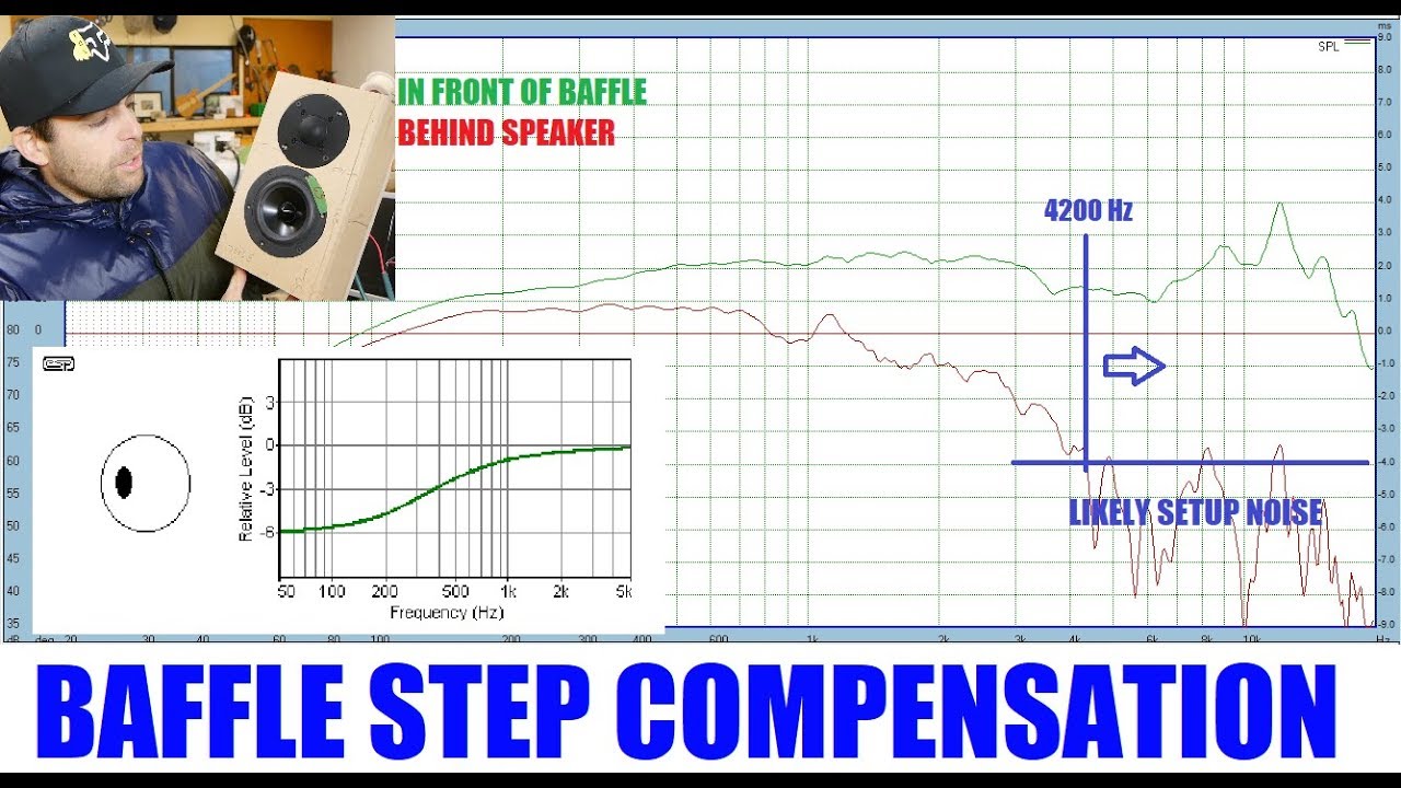 Baffle Step Compensation | What is it?