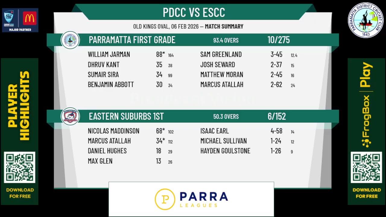 Parramatta First Grade v Eastern Suburbs 1st