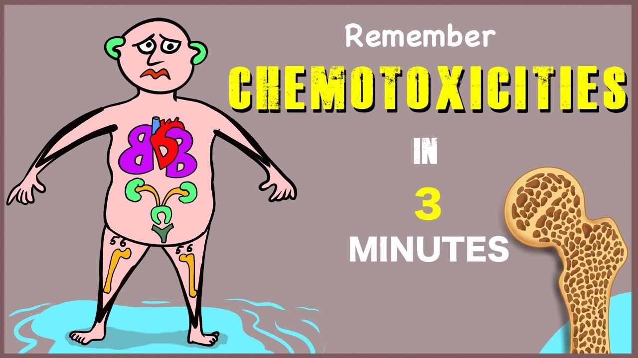 Anti-cancer drugs Side effects (Chemo toxicities) - Visual mnemonic