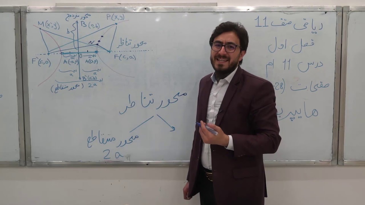 صنف یازدهم - مضمون ریاضی - درس یازدهم - موضوع(هایپربولا)
