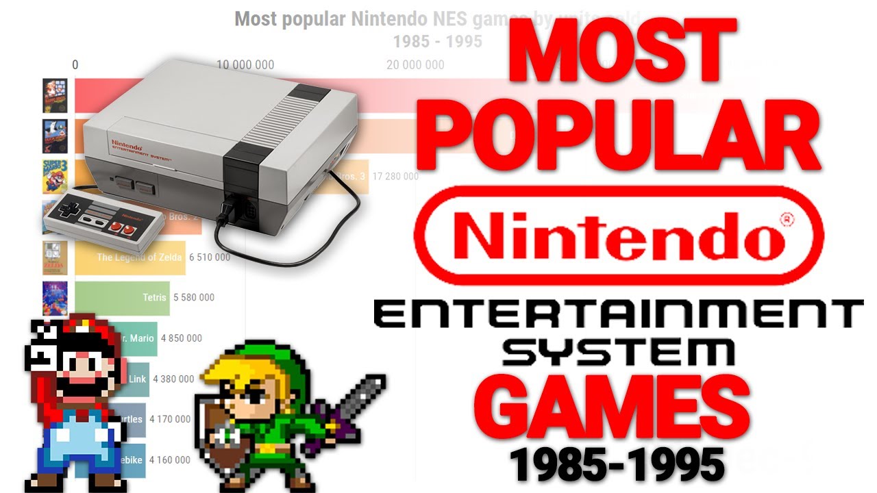 Most popular Nintendo Nes Games of all time (1985-1995)
