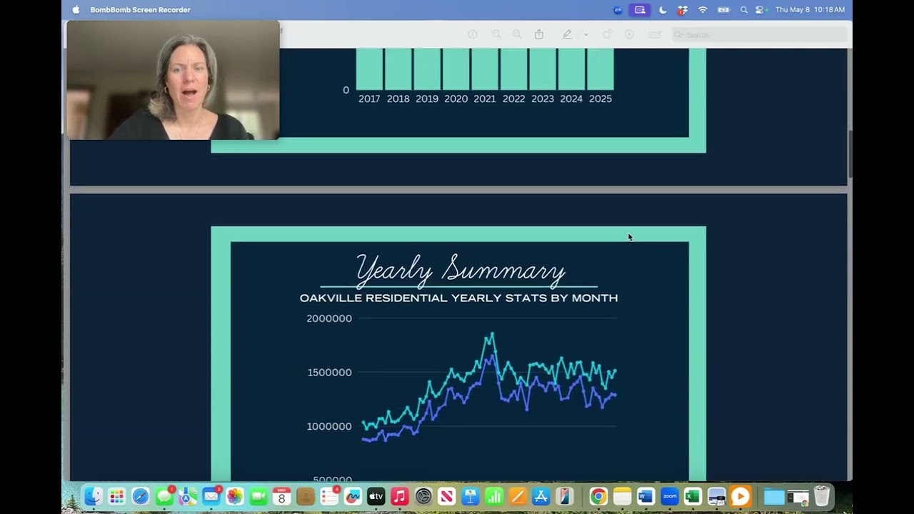 April 2025 Oakville Market Update | Oakville Real Estate | Fionna Gossling
