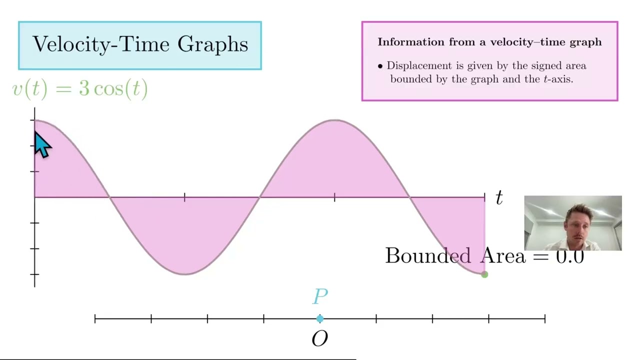 VCE SM3&4: Velocity-Time Graphs (Lect. 54/95)