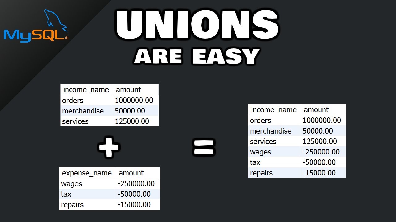 MySQL UNIONS просты