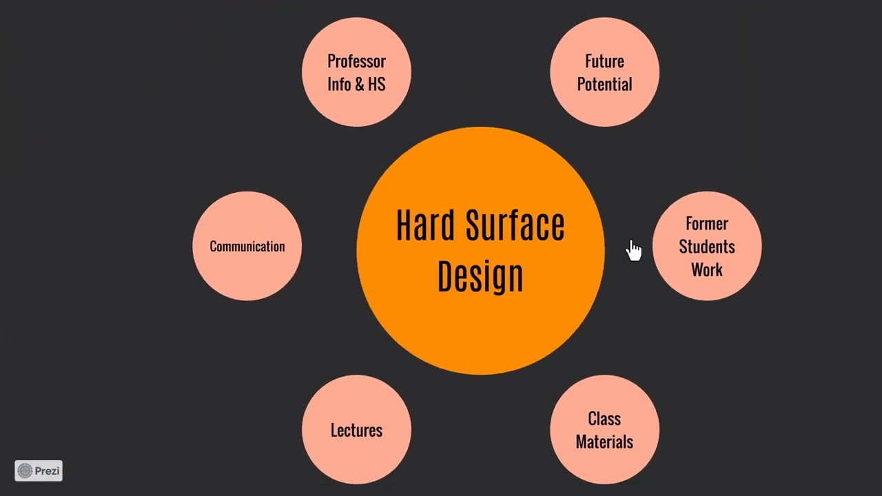 Why and WHEN to Prezi Presentations Vs Linear PowerPoint Presentations