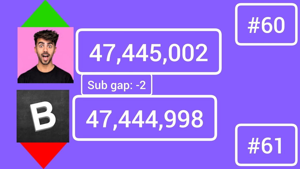 Fede Vigevani Passed Badabun In Subscribers | Timelapse