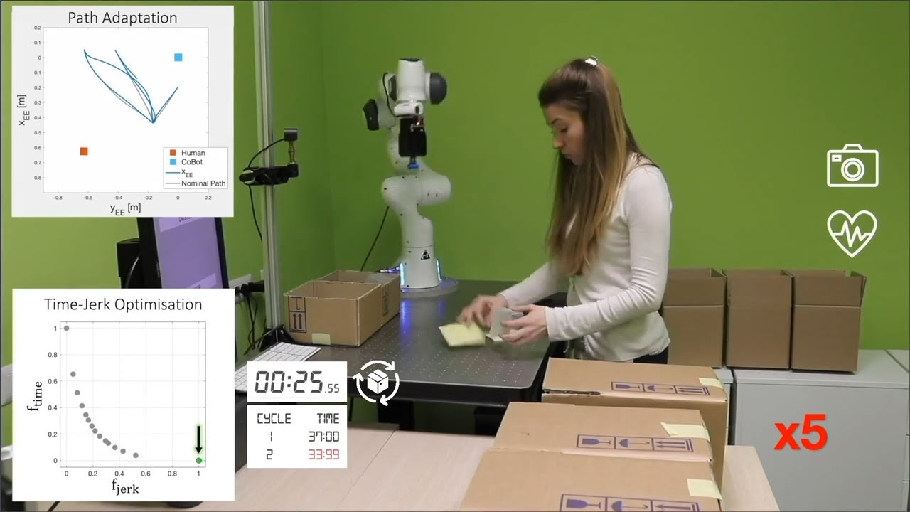 PRO-MIND: Proximity and Reactivity Optimisation of Robot Motion to Tune Safety Limits, ..(IEEE T-RO)