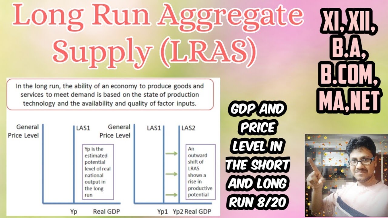 Long run aggregate supply curve LRAS