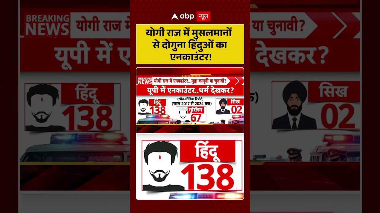 Encounter In UP  : योगी राज में मुसलमानों से दोगुना हिंदुओं का एनकाउंटर! | Latest News