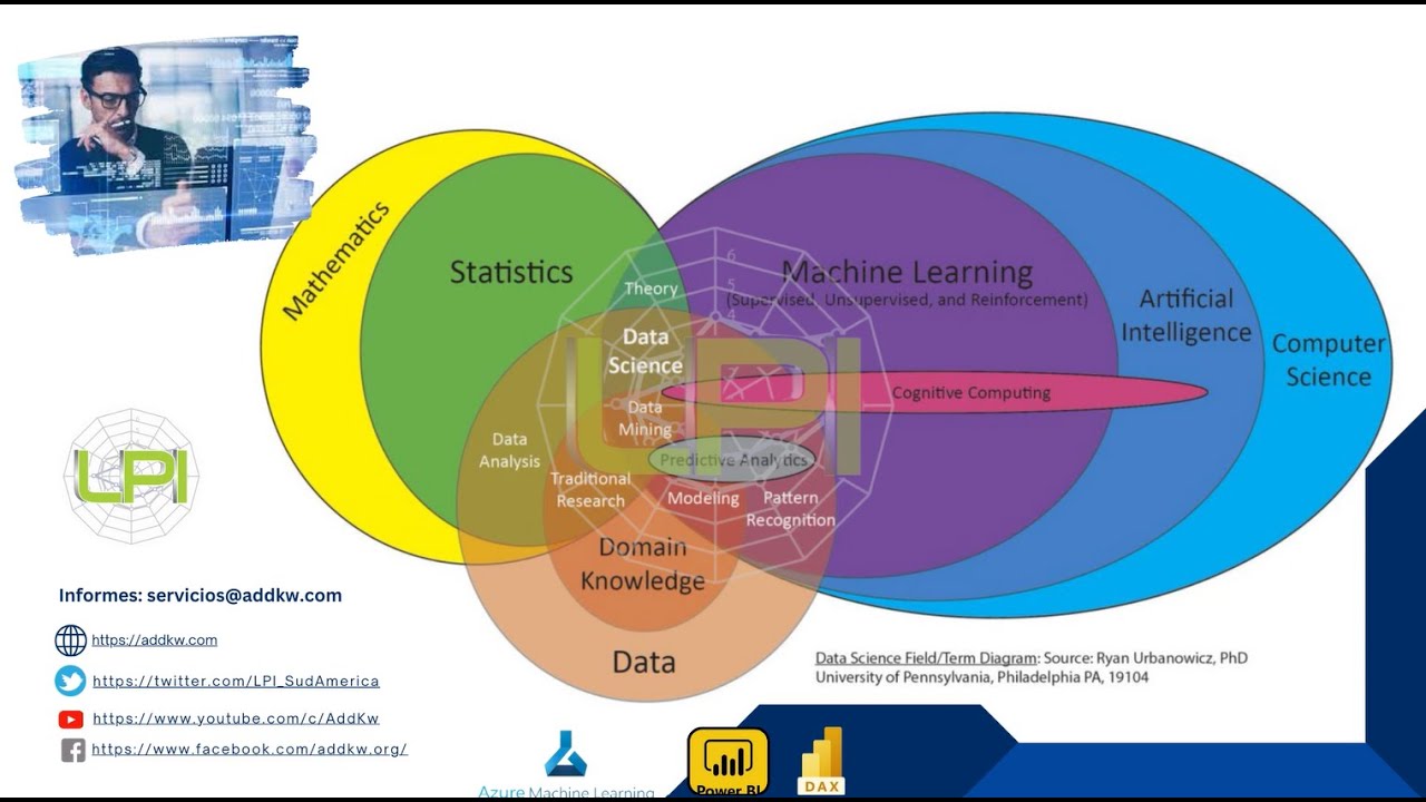 Rol del Analista de Datos y Tendencias del Sector