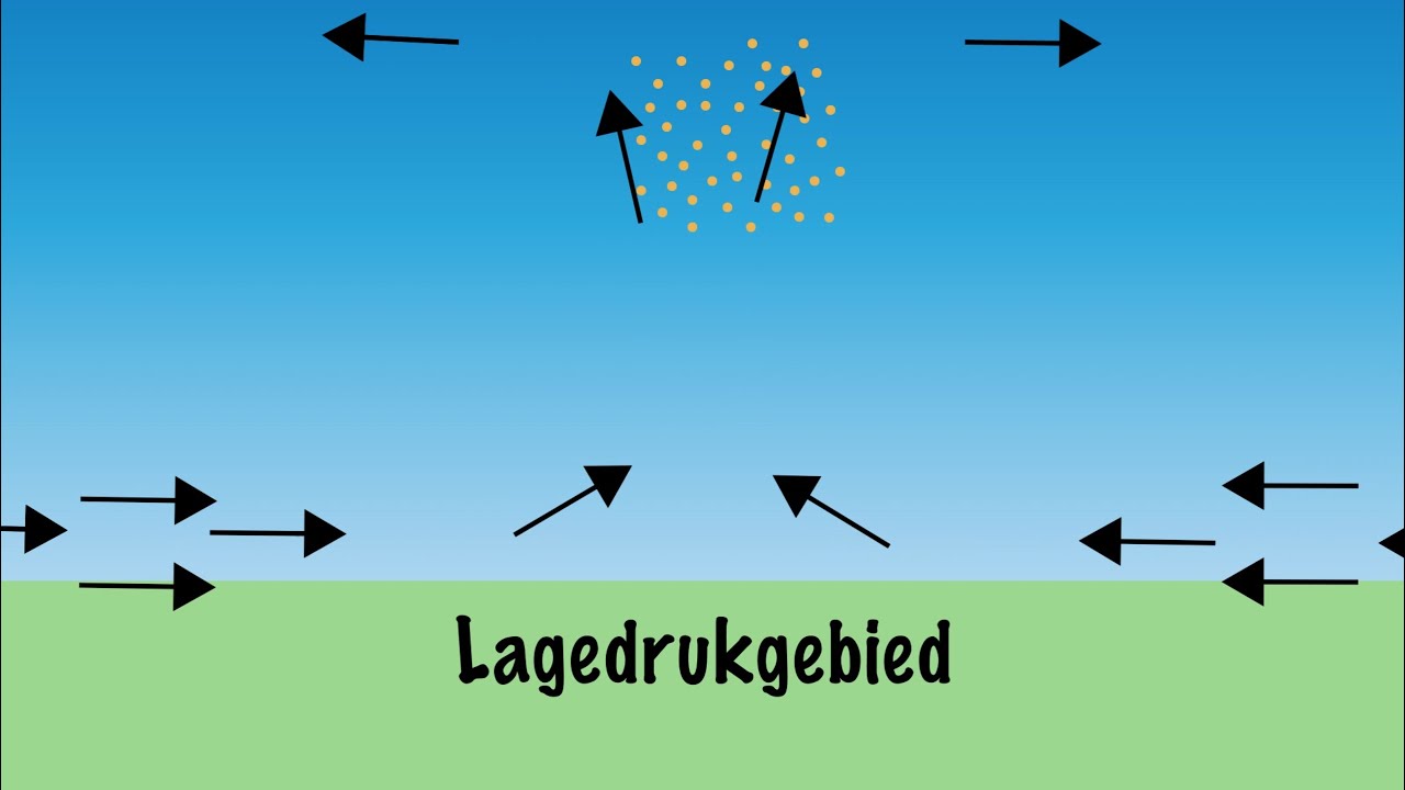 Wat is een lagedrukgebied?