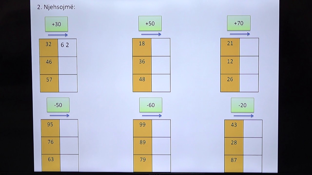 3 02 003 - Java e parë - Matematikë - Mbledhja dhe zbritja e numrave të plota (përsëritje)