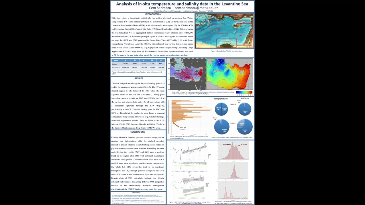 Analysis of in-situ temperature and salinity data in the Levantine Sea.