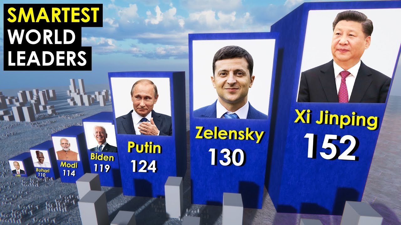 Comparison: SMARTEST World Leaders. IQ Level