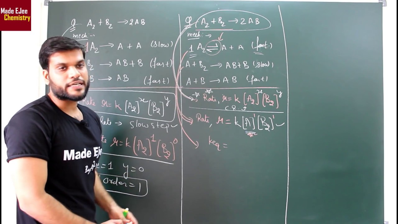 For Reaction Mechanism Q. | Trick to find out ORDER of reaction | Chemical Kinetics | Numericals