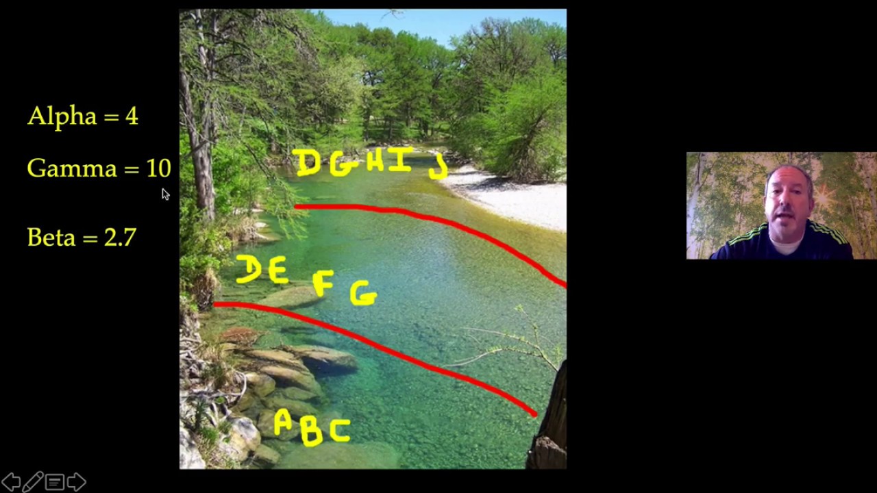 Bioassessment of Species Diversity Using Field Techniques