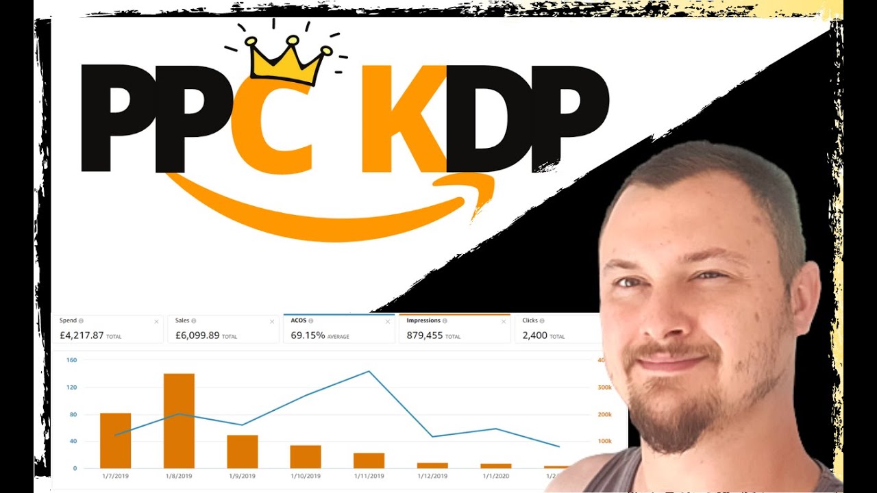 Amazon KDP - REKLAMA PPC!