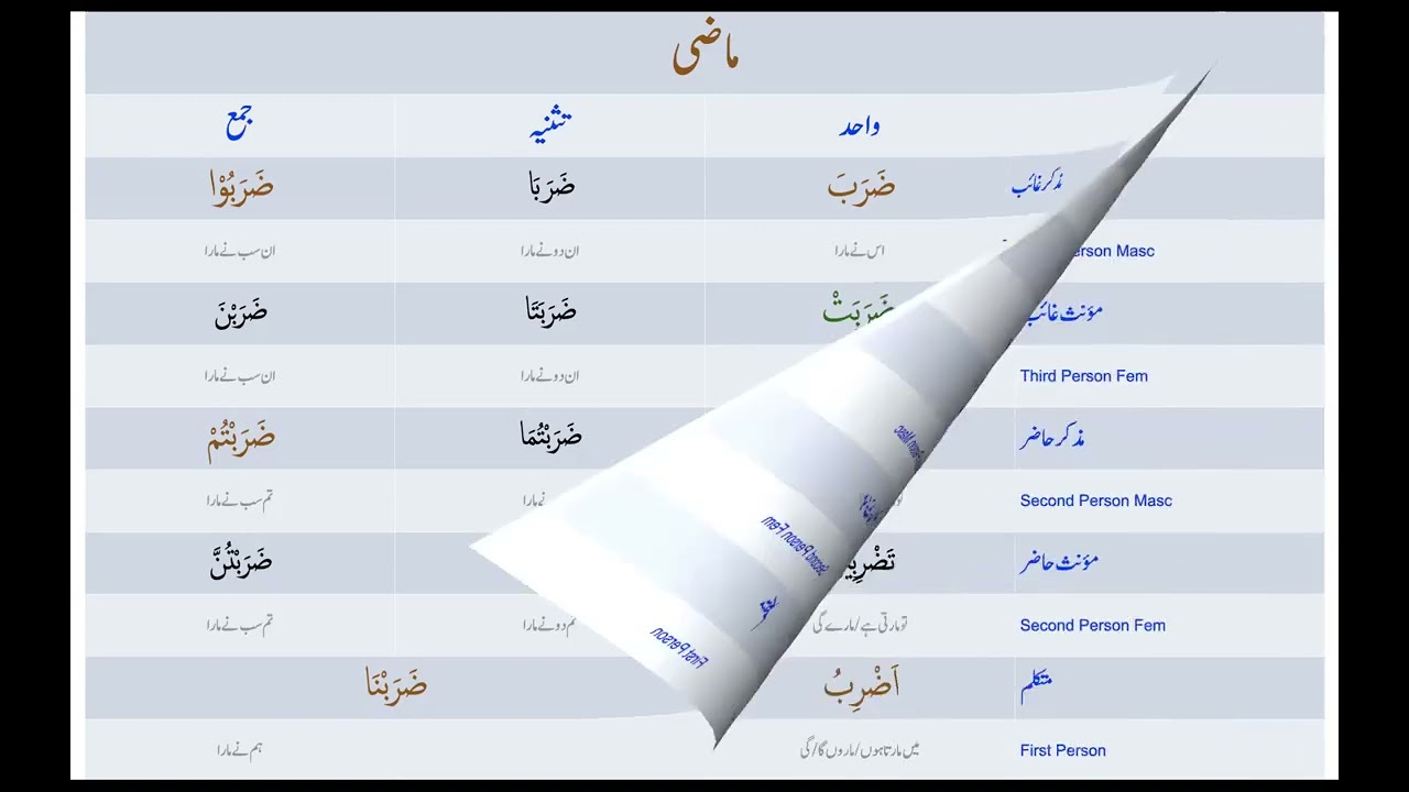 Arabic Grammar 015 Mazi Mazare Complete ماضی، مضارع، مکمل گردان ثلاثی مجرد ابواب