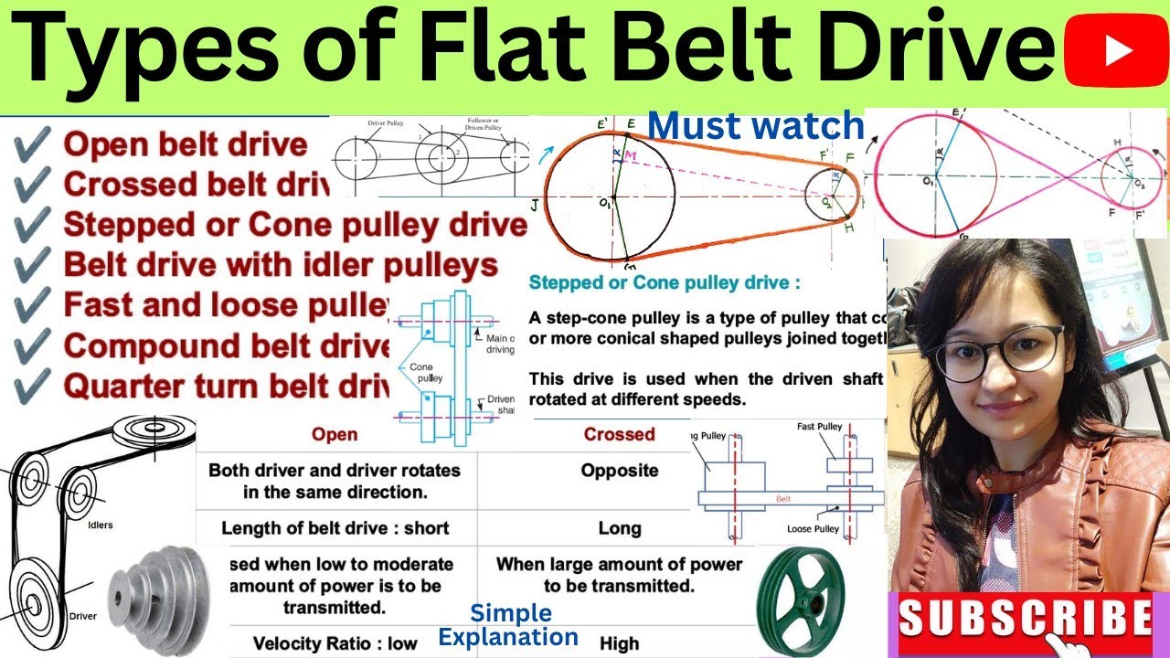 Types of Flat Belt drives | Open Crossed etc | Simple Explanation with Concept | Simple Diagrams