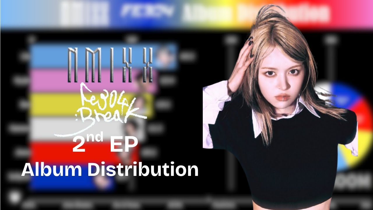 [Updated] NMIXX (엔믹스) ~ Fe3O4: BREAK (Album Distribution)