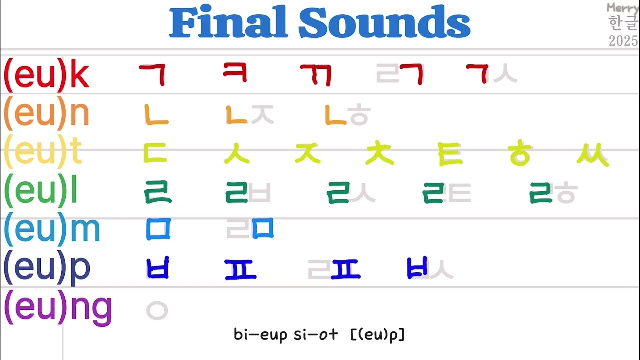 Korean Phonics Easy 1] One Shot Korean Phonics* English sub(o) #for Absolute Beginners*Merry 한글
