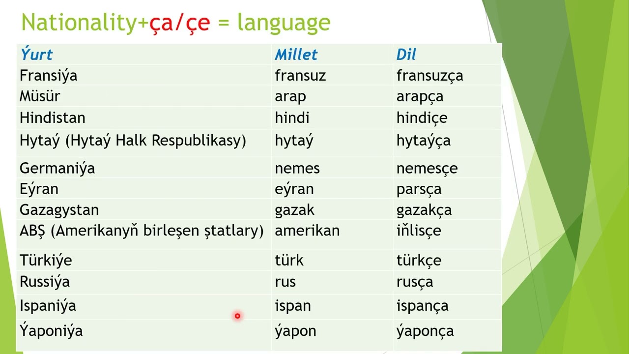 Lesson 17. Names of the countries, nationalities and languages in Turkmen