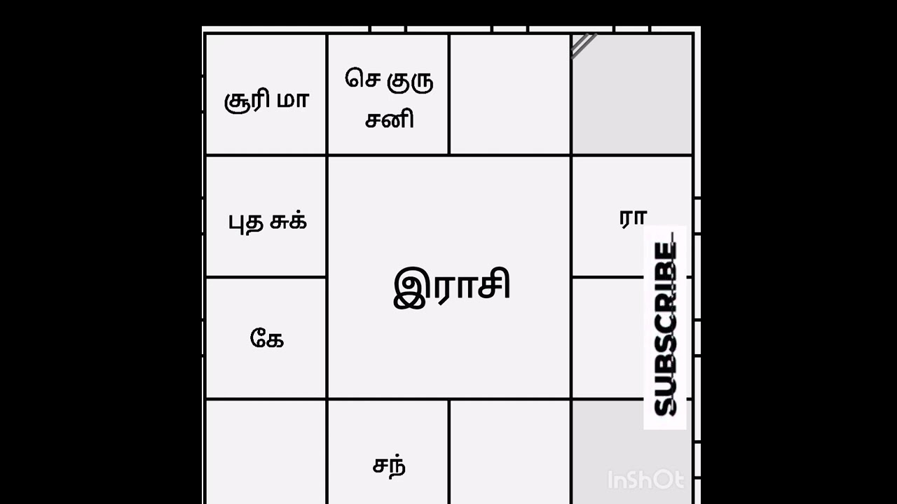 திருமணம் ஆசை அதிகமாக உள்ளது???? 