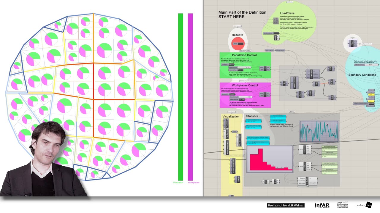 LUTS 03 :: Traffic & Land Use :: Analyze Land Use Patterns